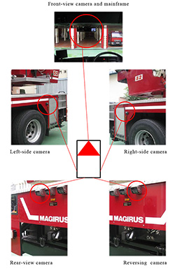 Turntable Ladder