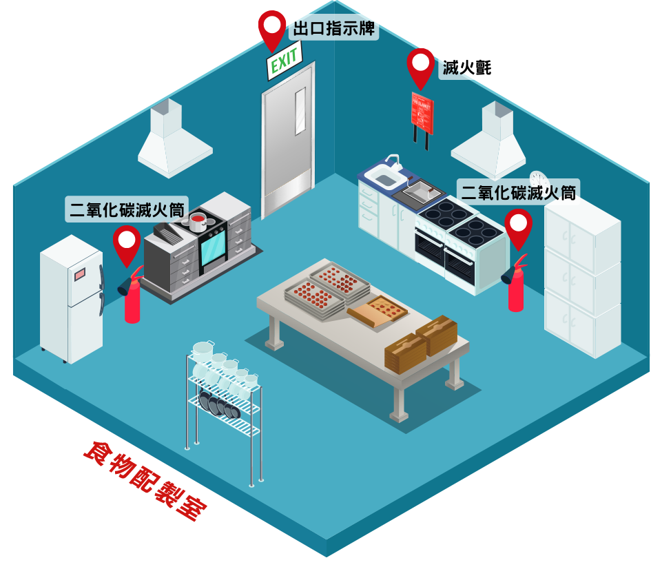 食物製造廠平面圖示意 消防安全規定 Food Factory Layout Diagram Fire Safety Requirements