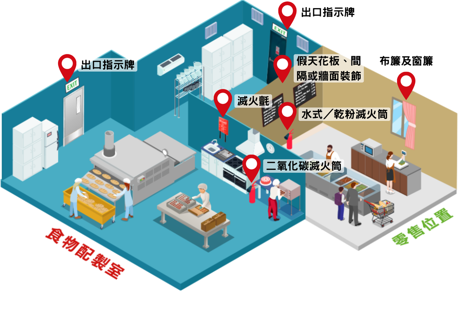 食物製造廠平面圖示意 消防安全規定 Food Factory Layout Diagram Fire Safety Requirements