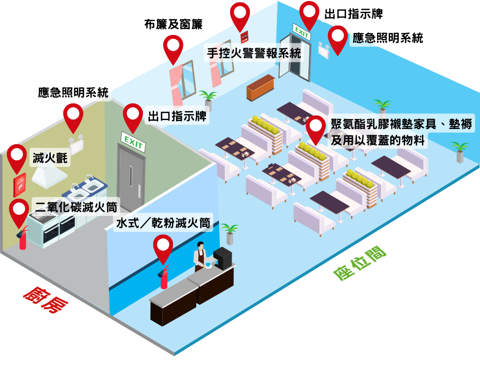 工廠食堂平面圖示意 消防安全規定 Factory Canteen Layout Diagram Fire Safety Requirements