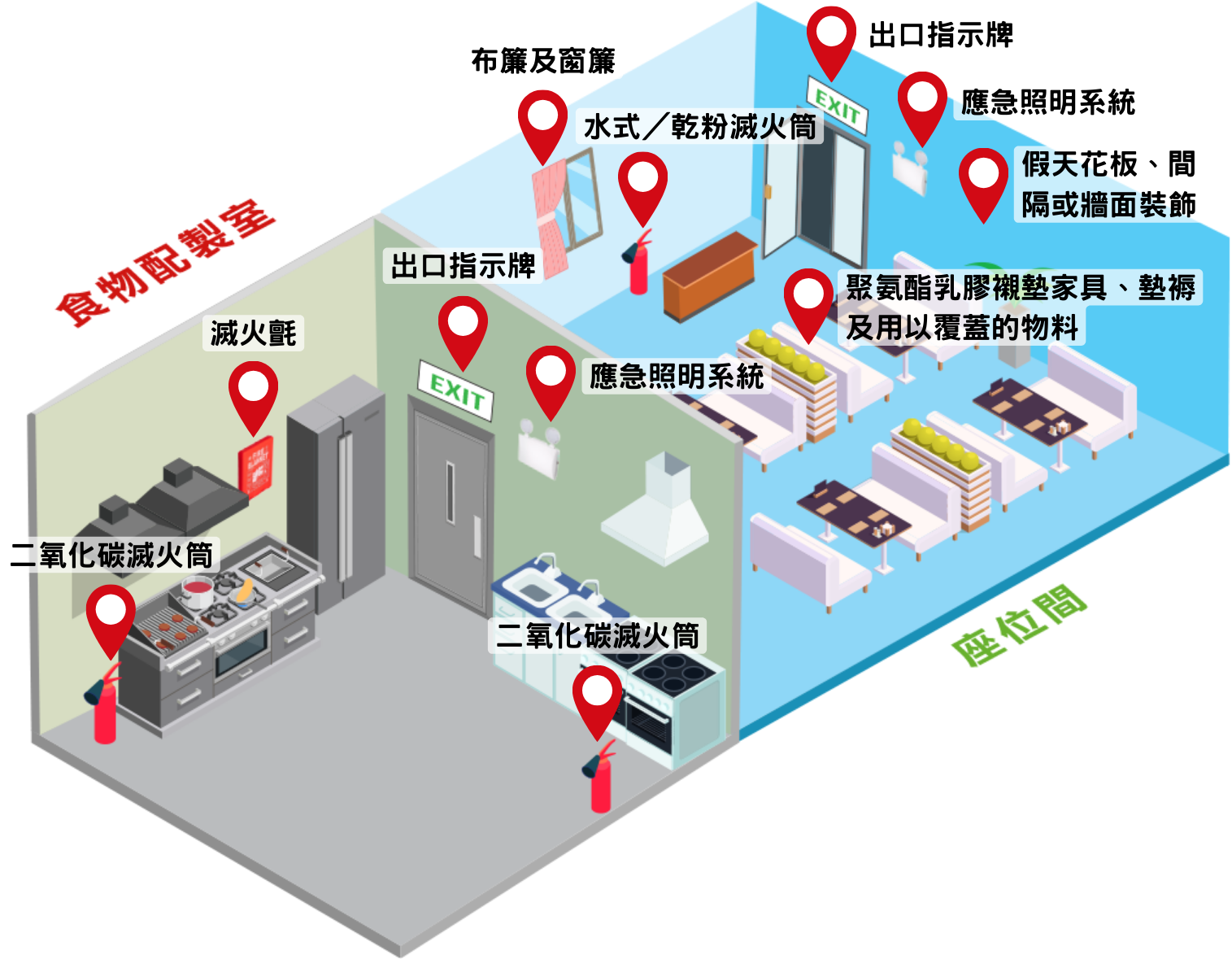 小食食肆平面圖示 消防安全規定 Light Refreshment Restaurant Layout Diagram Fire Safety Requirements