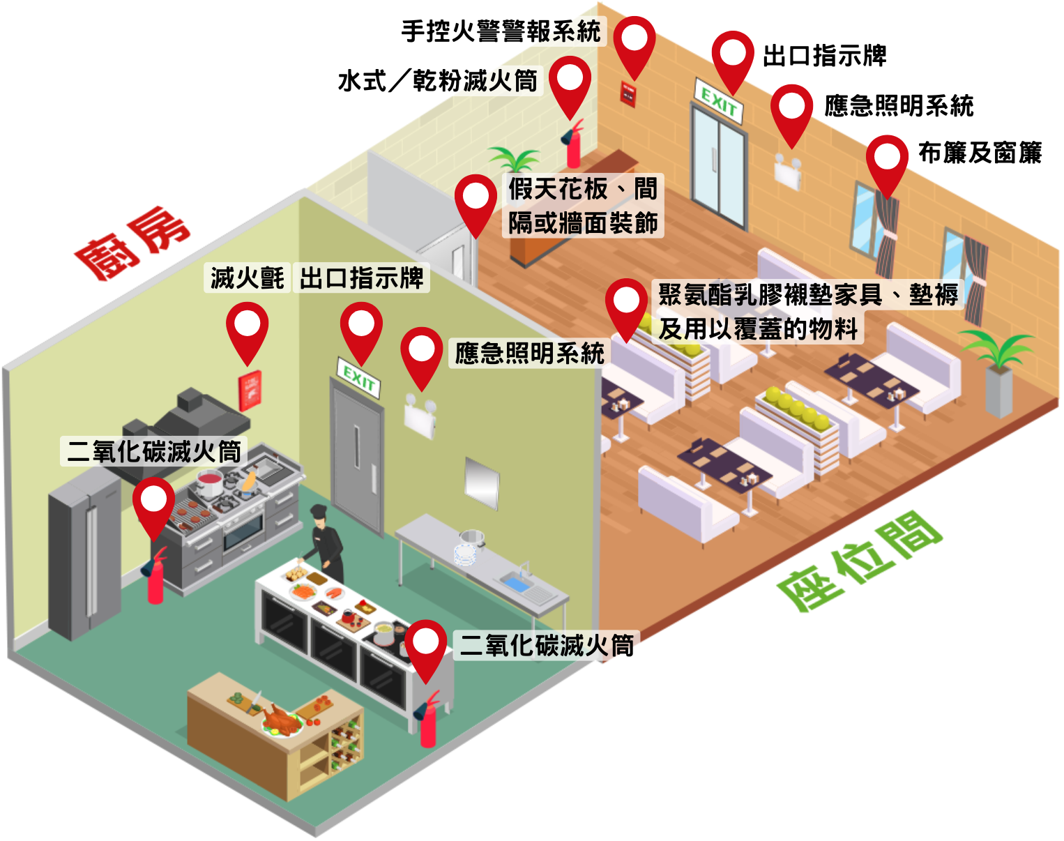 普通食肆平面圖示意 消防安全規定 General Restaurant Layout Diagram Fire Safety Requirements