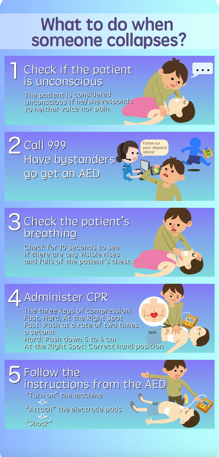 What is CPR? Learn CPR at Home, Joel's Rescue Training