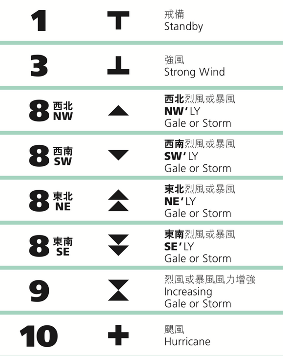 香港熱帶氣旋警告信號圖片