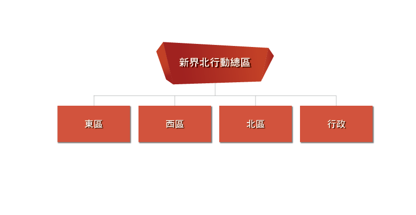 新界北總區