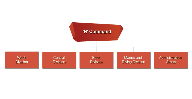 Hong Kong Island Command