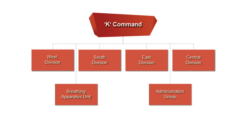 Kowloon Command