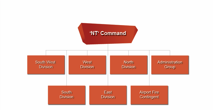 New Territories Command