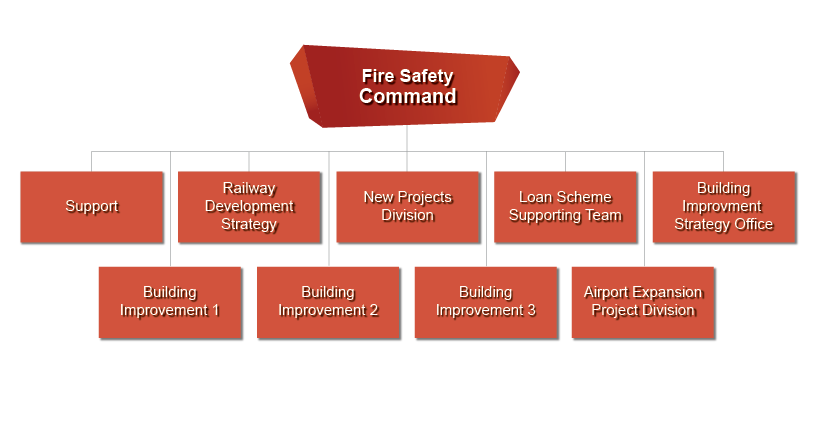 Fire Safety Command