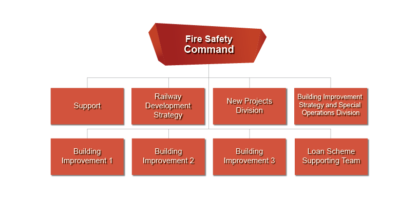 Fire Safety Organization Chart