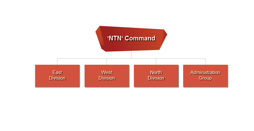 New Territories North  Command